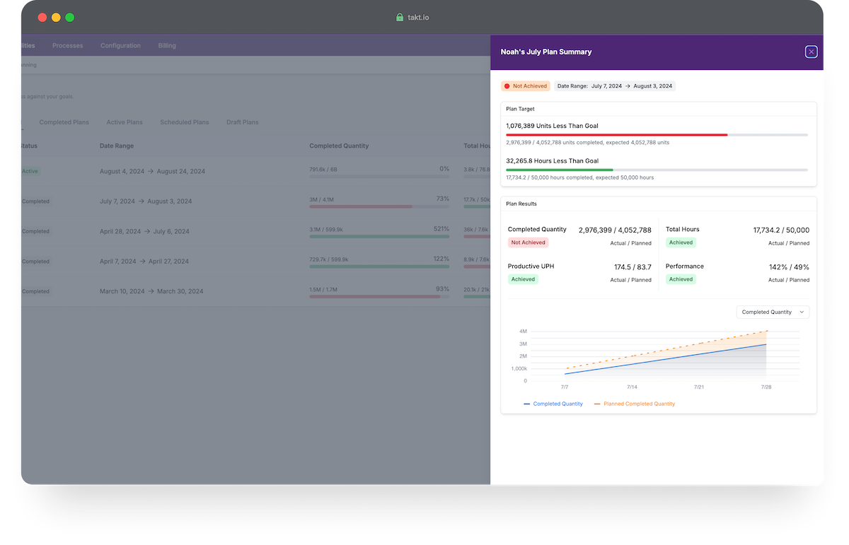 Real Time Labor Monitoring and Adjustments